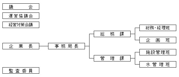 組織図