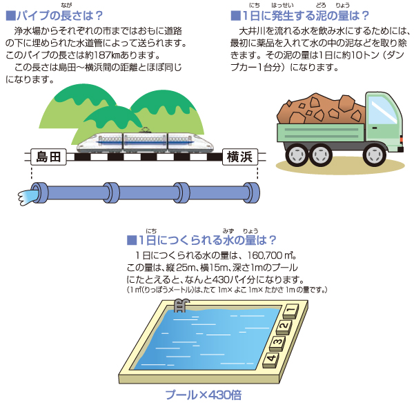 浄水場について